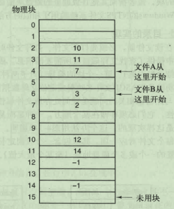 文件分配表